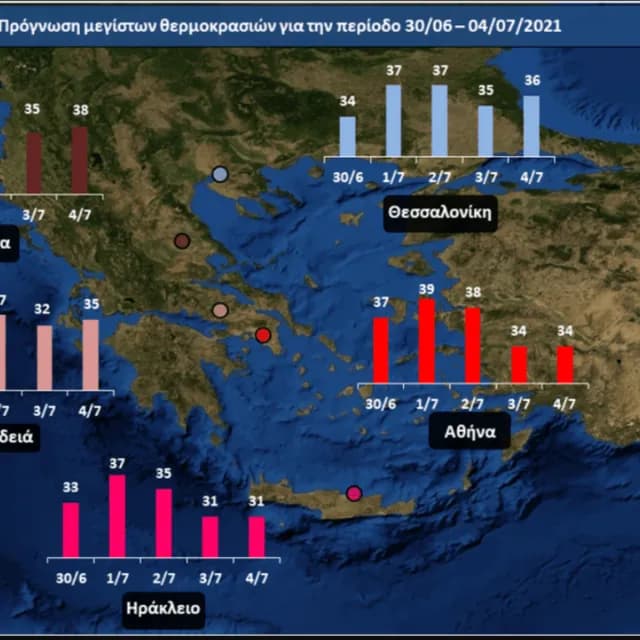 Καιρός: «Αγγίζει» τους 41 βαθμούς η θερμοκρασία σήμερα, έρχονται 44άρια